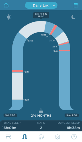 Snoo measurements store