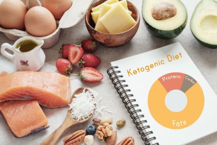 Ketogenic resource review - 28 day challenge review