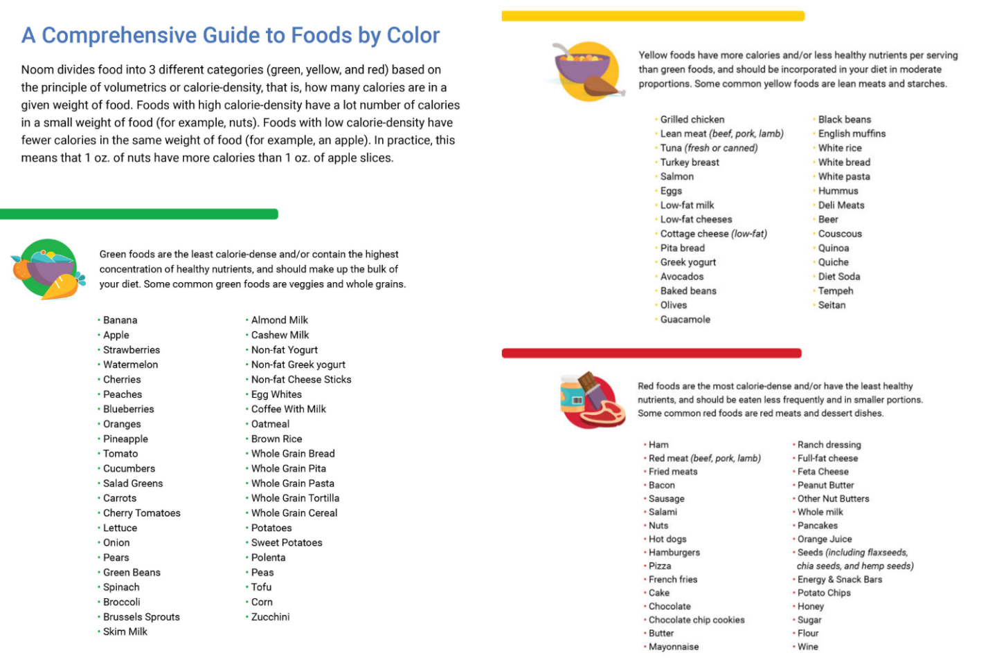 Printable Noom Food Color List