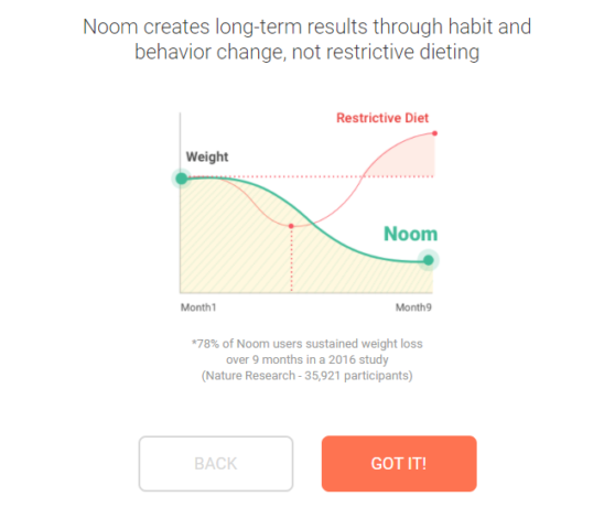Noom review - best weightloss system