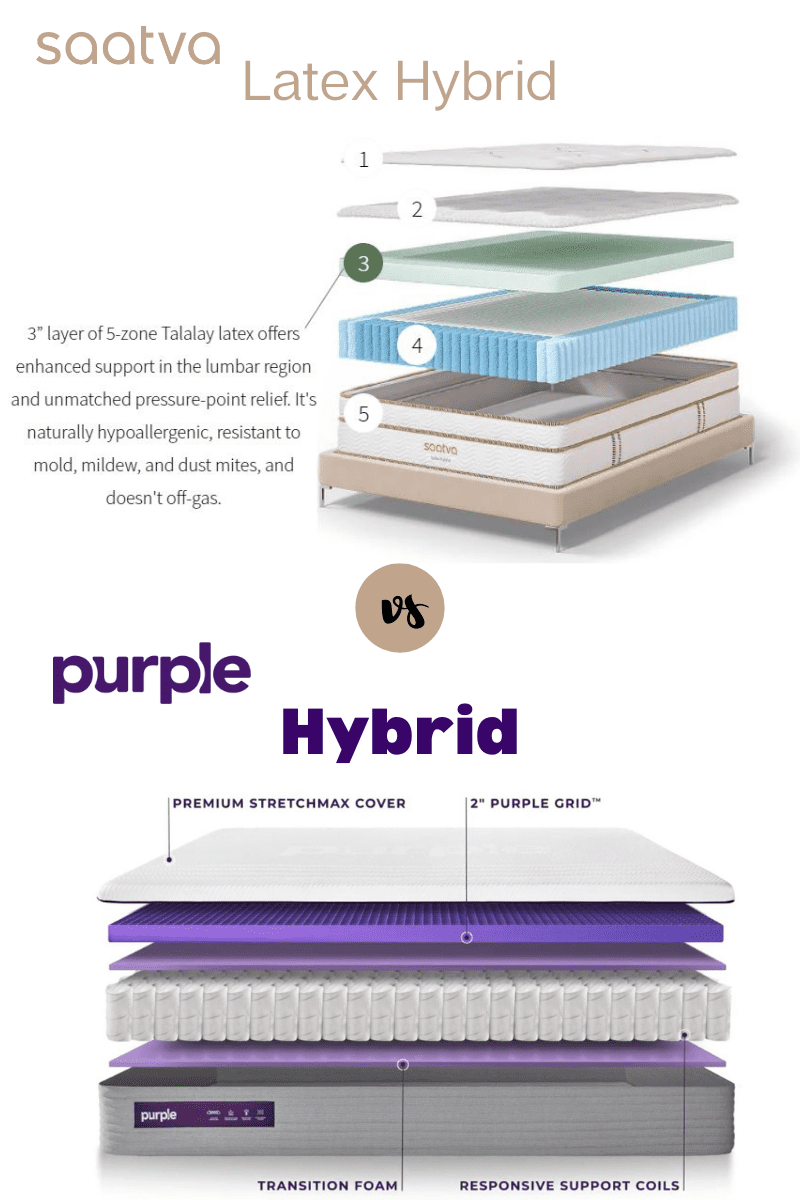 Saatva vs Purple Which Mattress Is Better?
