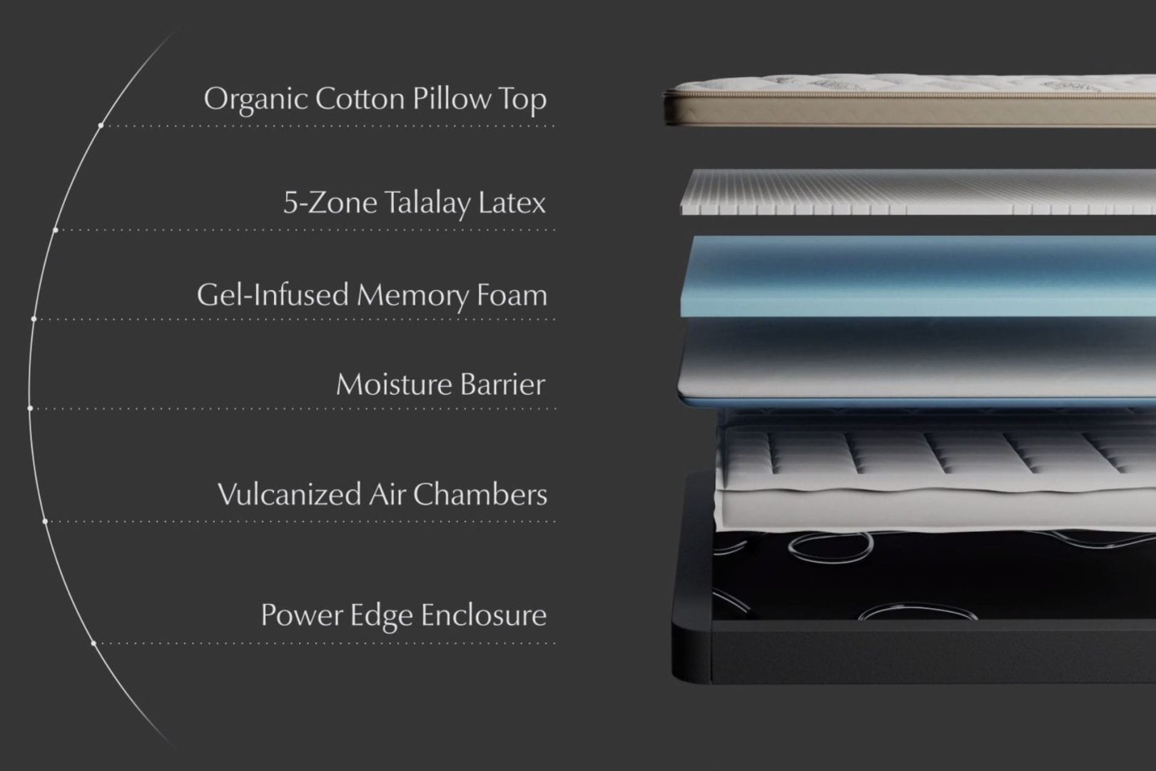 Saatva vs Purple: Which Mattress Is Better?