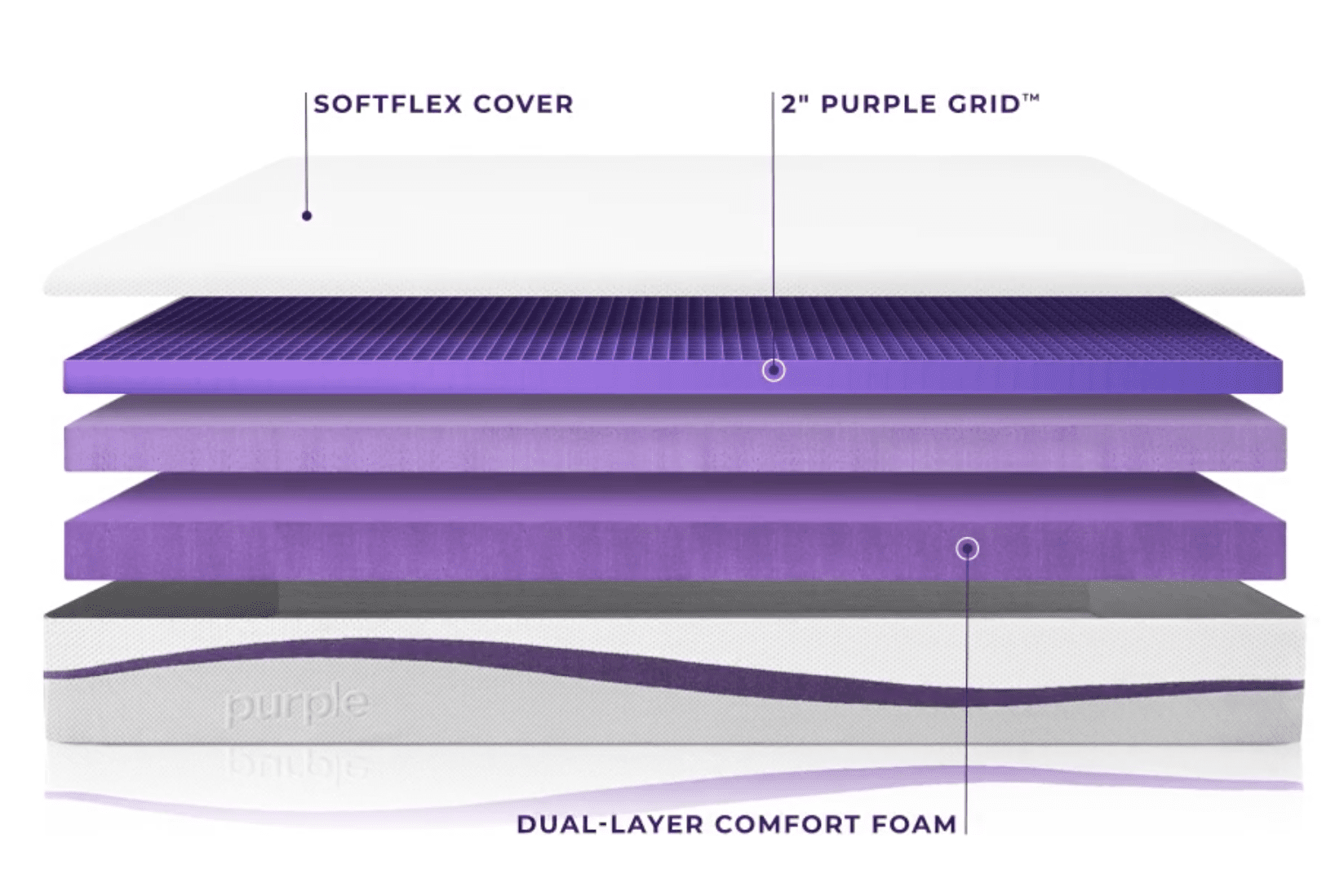 Purple vs Casper vs Nectar Which Mattress Is Better?