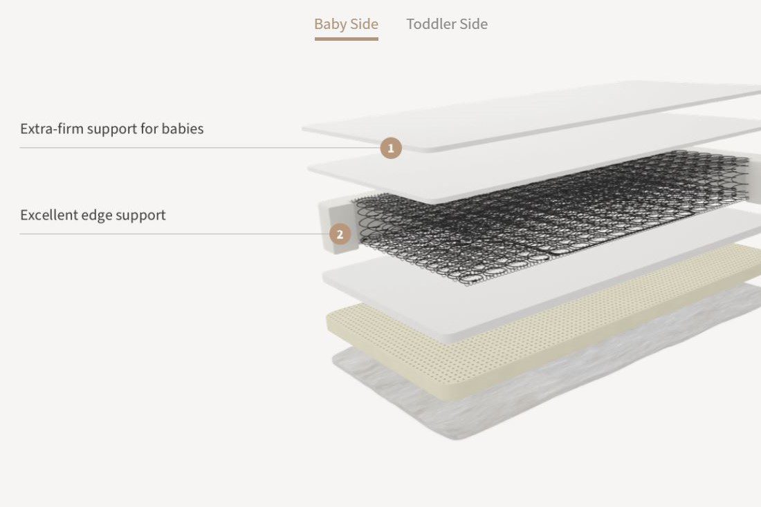 Avocado vs Saatva Who Makes The Best Organic Mattress?