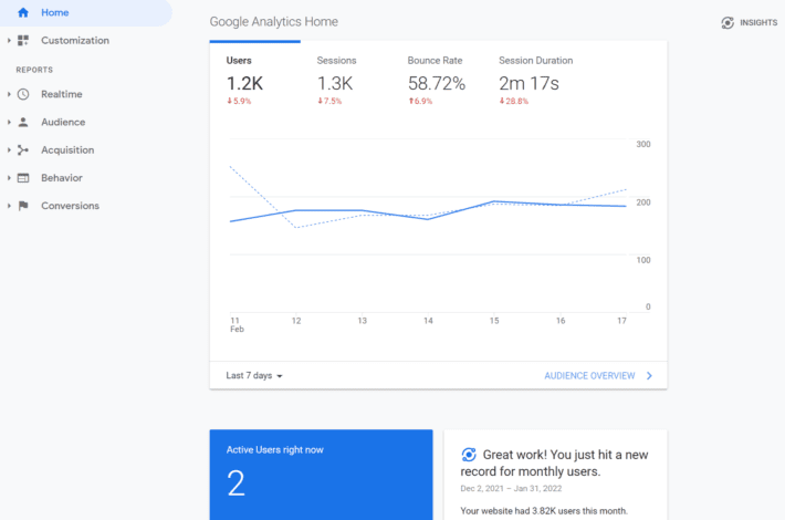 Google Analytics review