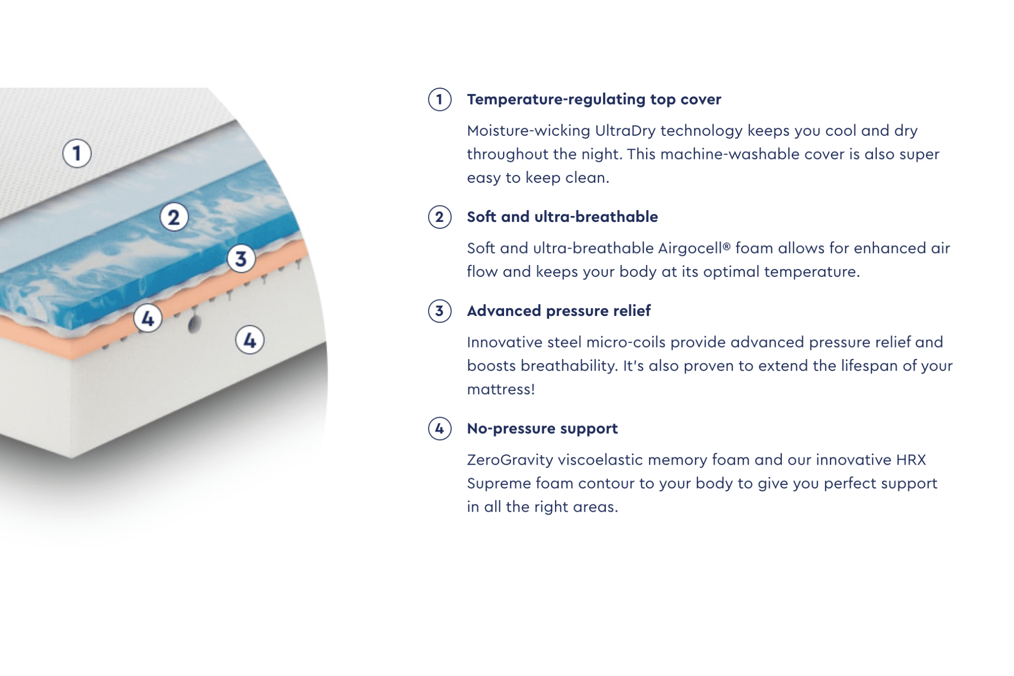 Emma vs Simba, Which Hybrid Mattress Is Best for You?