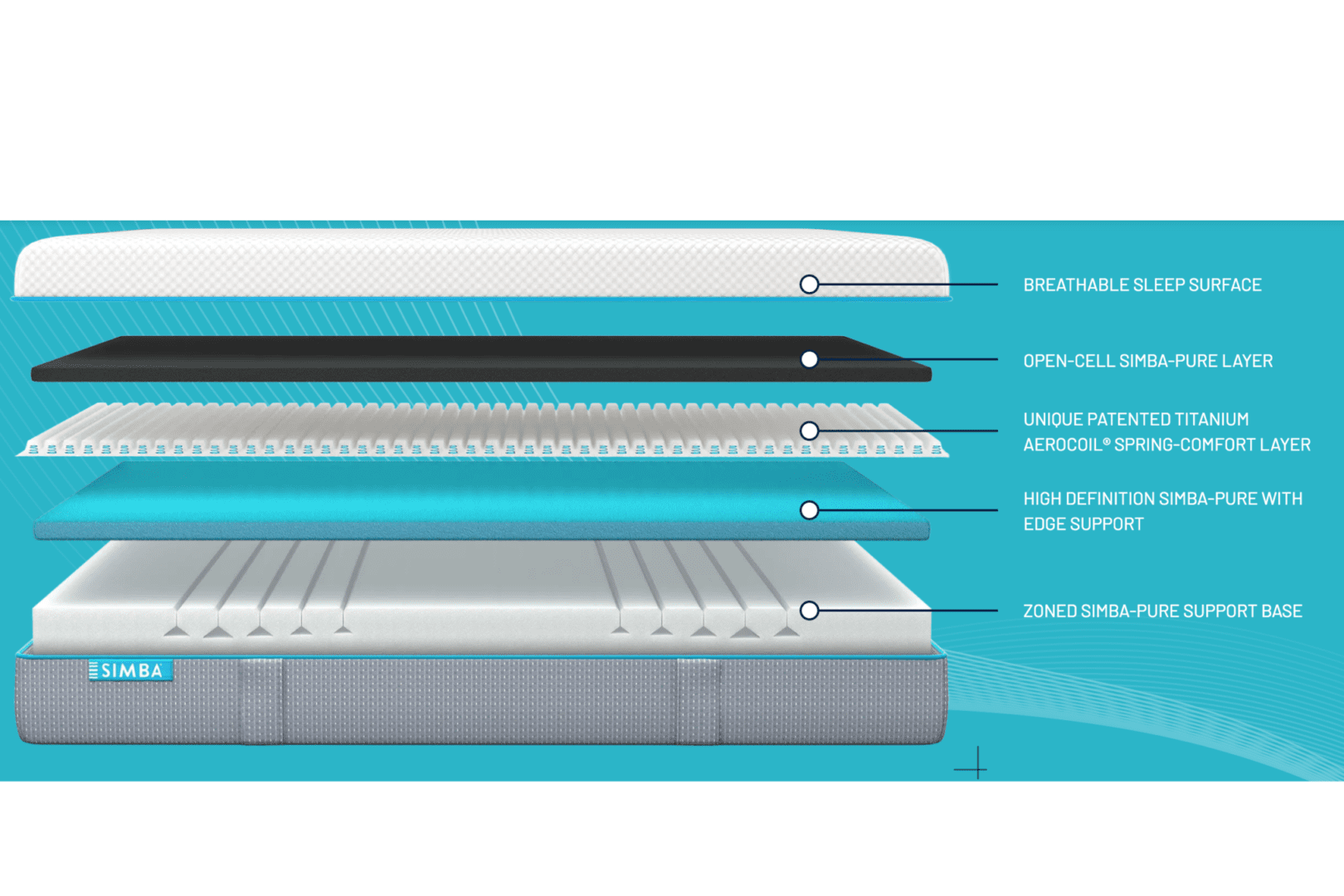 Emma Vs Simba, Which Hybrid Mattress Is Best For You?