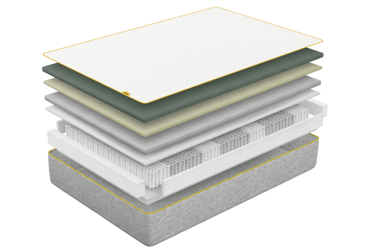 Eve or Simba, Which Hybrid Mattress is Best?